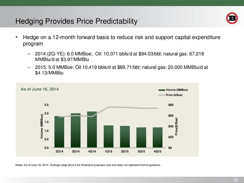 JUNE 2014 – Bill Barrett Corp. – slide 29