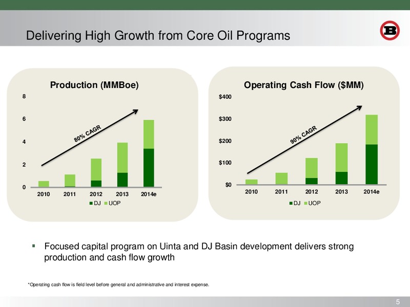 ENERCOM OIL AND GAS CONFERENCE – Bill Barrett Corp. – slide 4