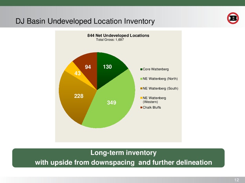 ENERCOM OIL AND GAS CONFERENCE – Bill Barrett Corp. – slide 11