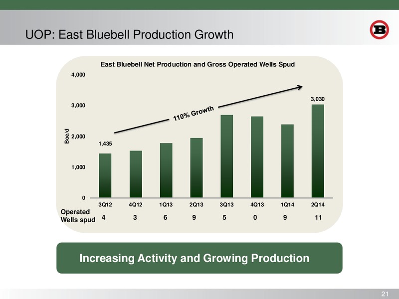 ENERCOM OIL AND GAS CONFERENCE – Bill Barrett Corp. – slide 20