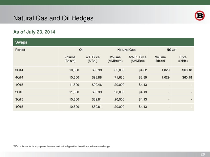 ENERCOM OIL AND GAS CONFERENCE – Bill Barrett Corp. – slide 25