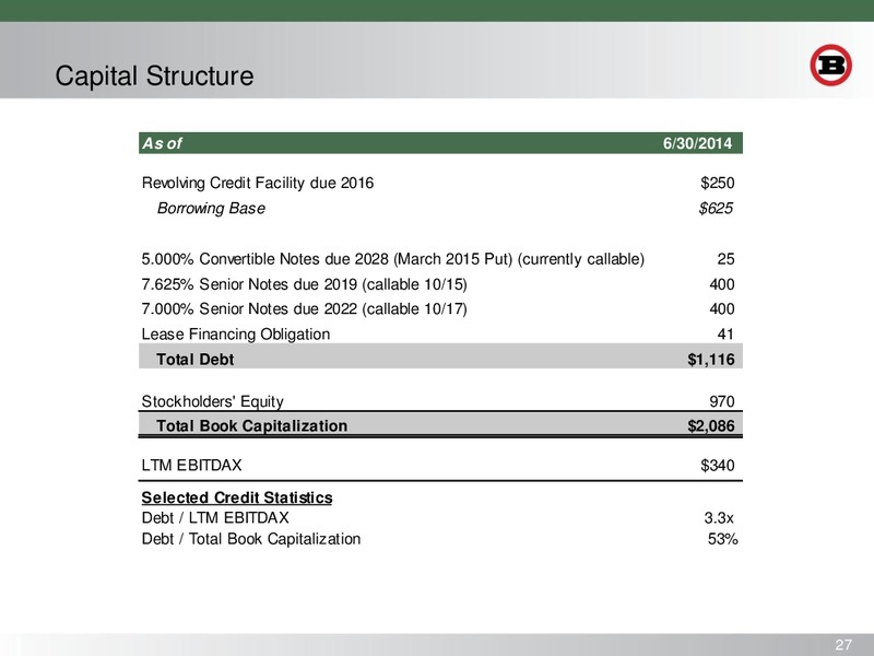 ENERCOM OIL AND GAS CONFERENCE – Bill Barrett Corp. – slide 26