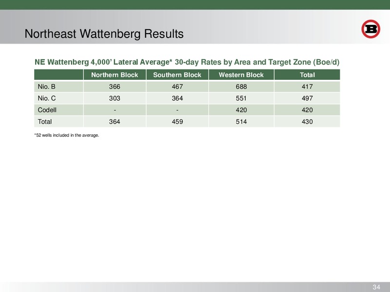 ENERCOM OIL AND GAS CONFERENCE – Bill Barrett Corp. – slide 33