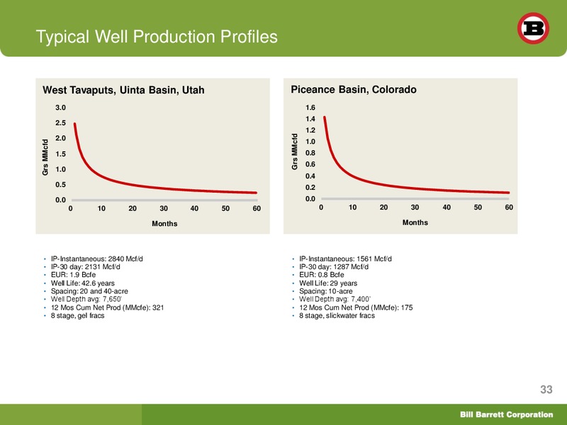 INVESTOR PRESENTATION – Bill Barrett Corp. – slide 32