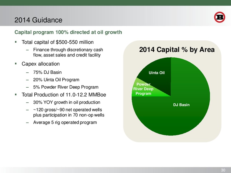 BARCLAYS CEO ENERGY CONFERENCE – Bill Barrett Corp. – slide 29