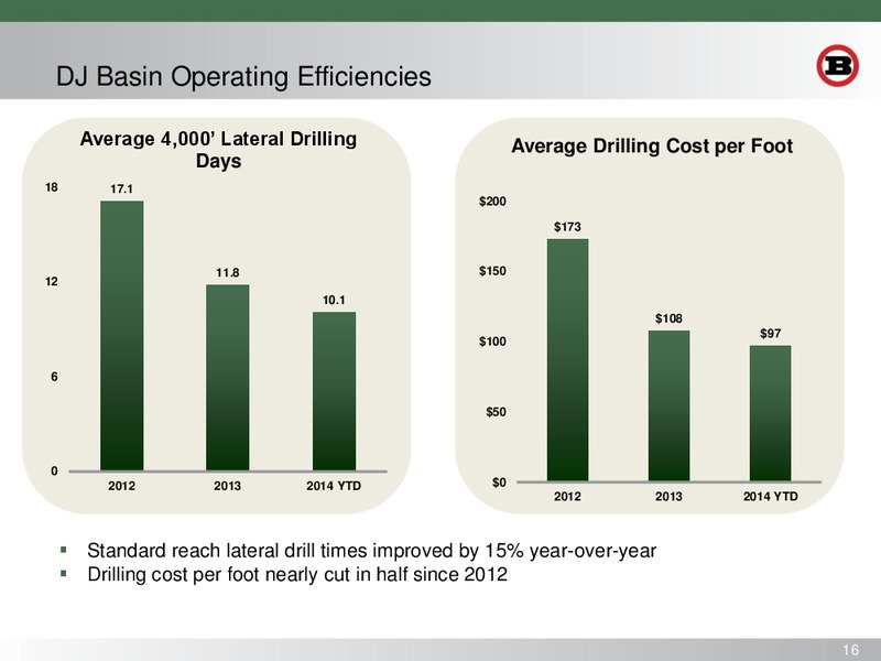 INVESTOR PRESENTATION – Bill Barrett Corp. – slide 15