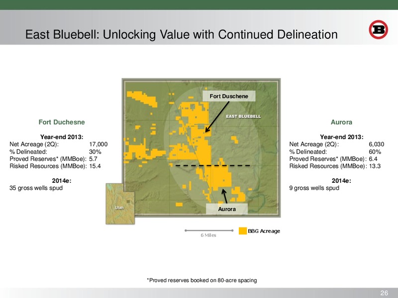 INVESTOR PRESENTATION – Bill Barrett Corp. – slide 25