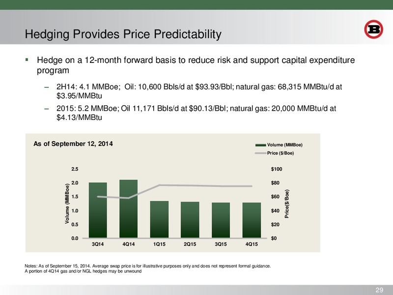 INVESTOR PRESENTATION – Bill Barrett Corp. – slide 28