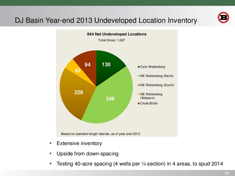 INVESTOR PRESENTATION – Bill Barrett Corp. – slide 33