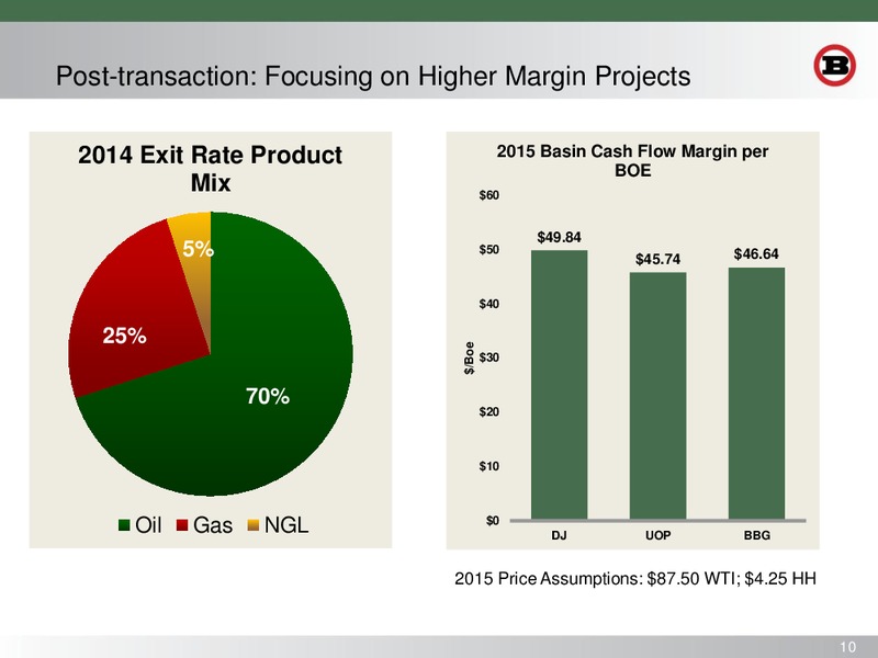 DEUTSCHE BANK LEVERAGED FINANCE CONFERENCE – Bill Barrett Corp. – slide 9