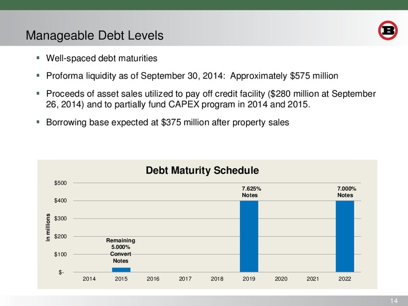 DEUTSCHE BANK LEVERAGED FINANCE CONFERENCE – Bill Barrett Corp. – slide 13
