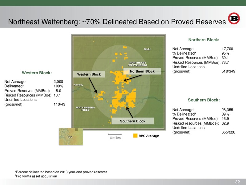 DEUTSCHE BANK LEVERAGED FINANCE CONFERENCE – Bill Barrett Corp. – slide 31