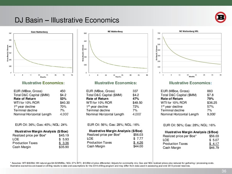 DEUTSCHE BANK LEVERAGED FINANCE CONFERENCE – Bill Barrett Corp. – slide 35