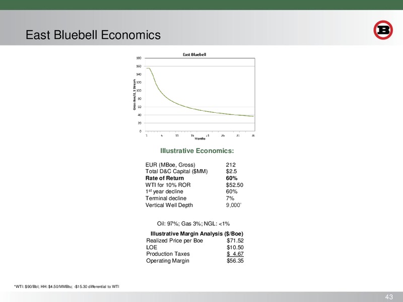 DEUTSCHE BANK LEVERAGED FINANCE CONFERENCE – Bill Barrett Corp. – slide 42