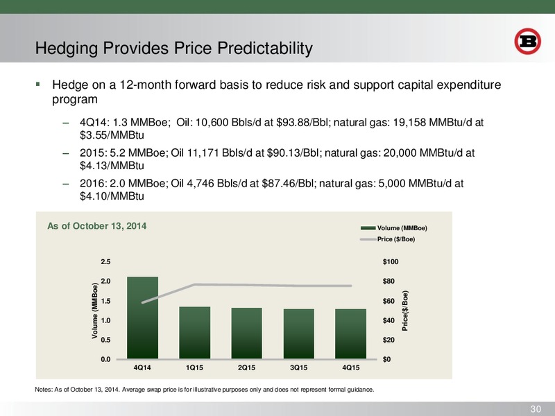 CANACCORD GLOBAL RESOURCES CONFERENCE – Bill Barrett Corp. – slide 29