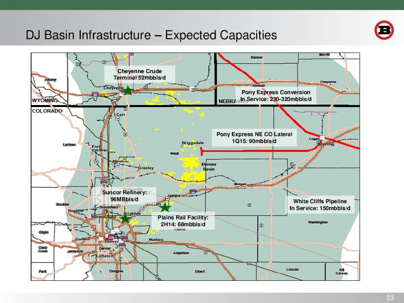 CANACCORD GLOBAL RESOURCES CONFERENCE – Bill Barrett Corp. – slide 32