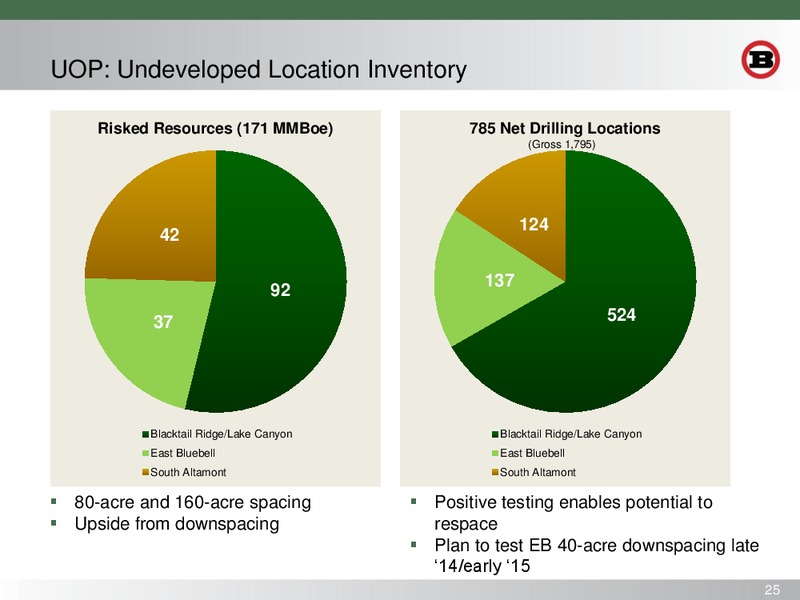 Investor Presentation – Bill Barrett Corp. – slide 24