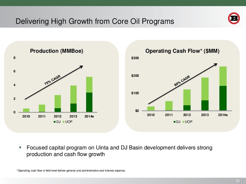 Investor Presentation – Bill Barrett Corp. – slide 10