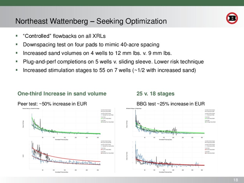 Investor Presentation – Bill Barrett Corp. – slide 17