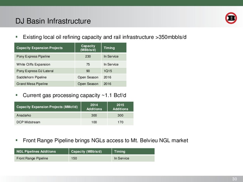 Investor Presentation – Bill Barrett Corp. – slide 29