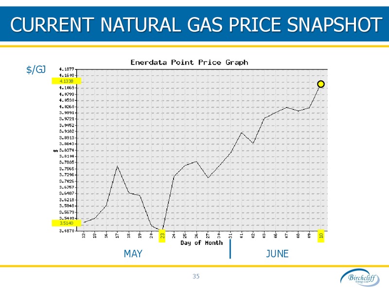 CAPP Investment Symposium 2011 – Birchcliff Energy Ltd. – slide 35