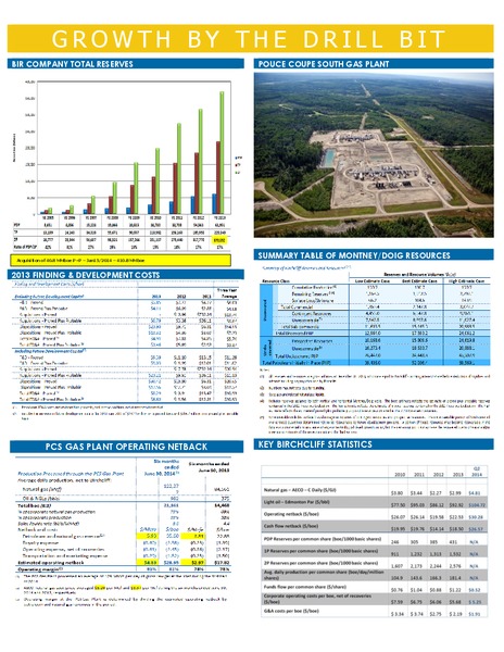 CORPORATE PROFILE – Birchcliff Energy Ltd. – slide 2