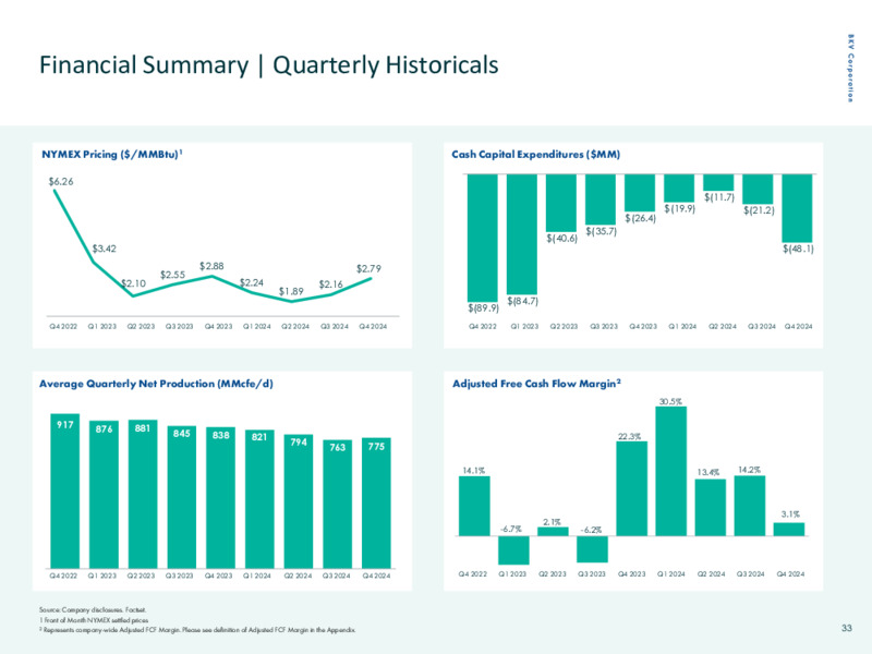 February 2025 Investor Presentation – BKV Corporation – slide 33