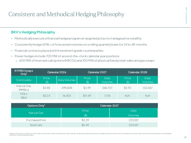 4Q 2025 Earnings Presentation – BKV Corporation – slide 32