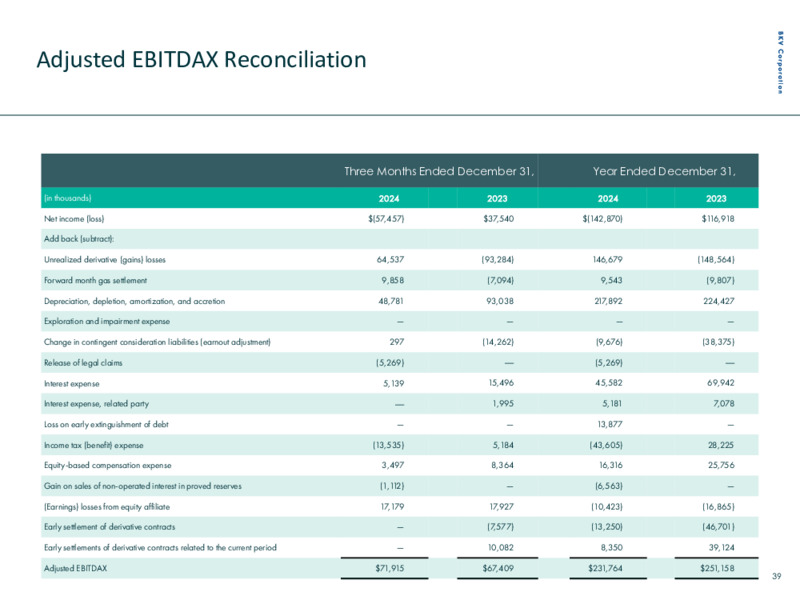 4Q 2024 Presentation – BKV Corporation – slide 39