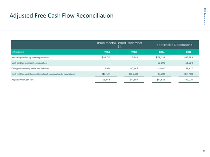 4Q 2024 Presentation – BKV Corporation – slide 41
