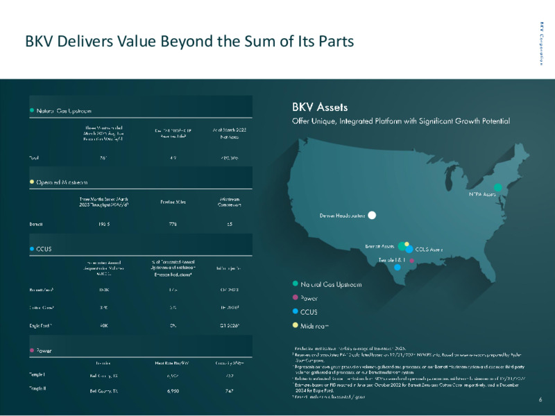 1Q 2025 Earnings Presentation – BKV Corporation – slide 6