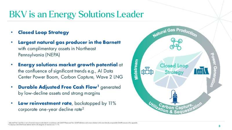 3Q 2024 Investor Presentation – BKV Corporation – slide 3