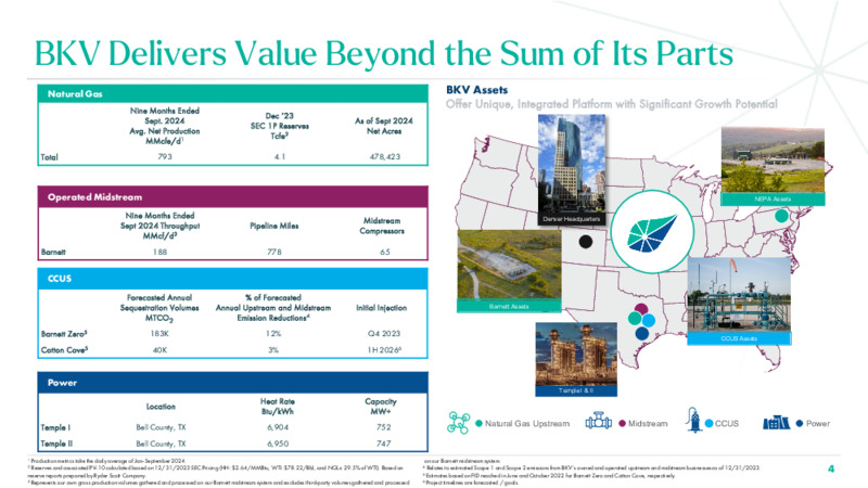 3Q 2024 Investor Presentation – BKV Corporation – slide 4