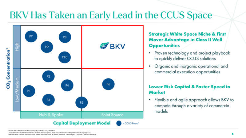 3Q 2024 Investor Presentation – BKV Corporation – slide 6