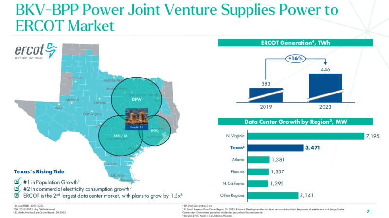 3Q 2024 Investor Presentation – BKV Corporation – slide 7
