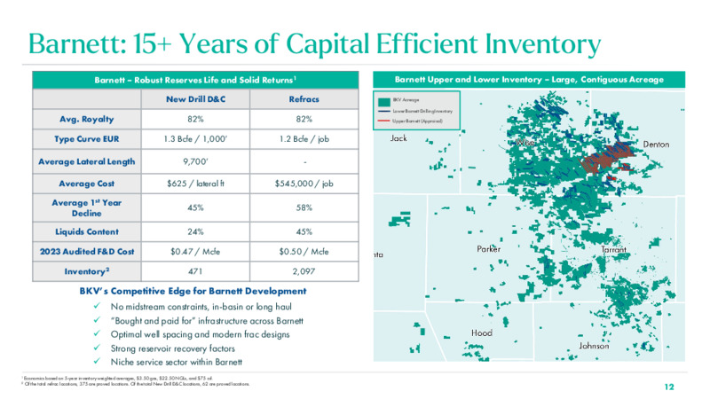 3Q 2024 Investor Presentation – BKV Corporation – slide 12