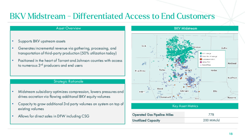 3Q 2024 Investor Presentation – BKV Corporation – slide 15