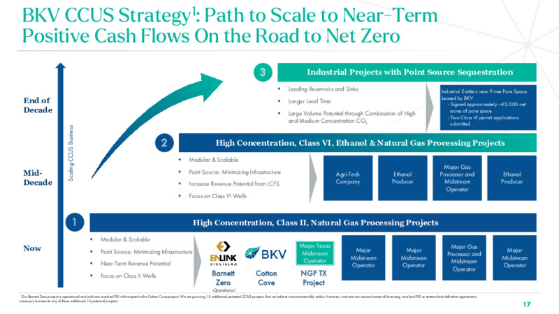3Q 2024 Investor Presentation – BKV Corporation – slide 17