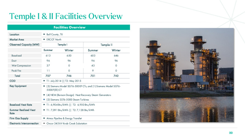 3Q 2024 Investor Presentation – BKV Corporation – slide 22
