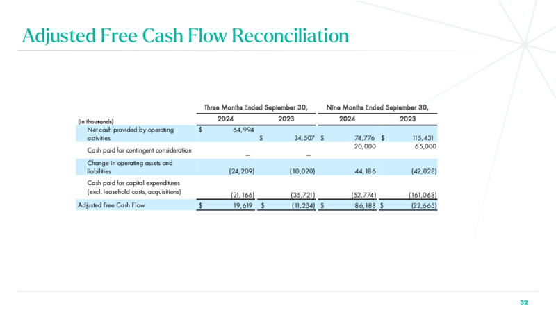 3Q 2024 Investor Presentation – BKV Corporation – slide 32