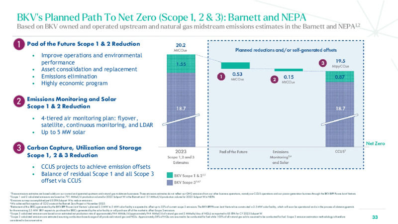 3Q 2024 Investor Presentation – BKV Corporation – slide 33