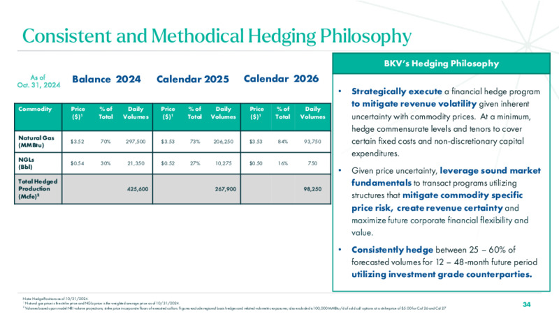 3Q 2024 Investor Presentation – BKV Corporation – slide 34