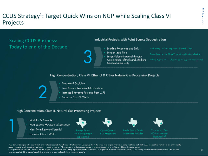 BKV Corporation Investor Presentation – BKV Operating, LLC – slide 21