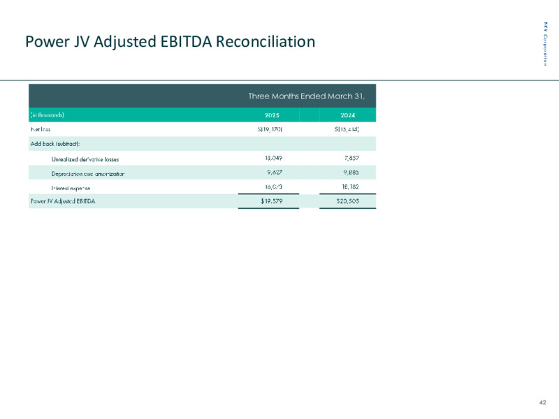 BKV Corporation Investor Presentation – BKV Operating, LLC – slide 42