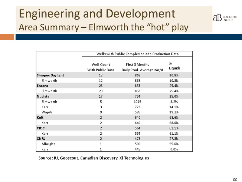 INVESTOR PPRESENTATION – Blackbird Energy Inc. – slide 20