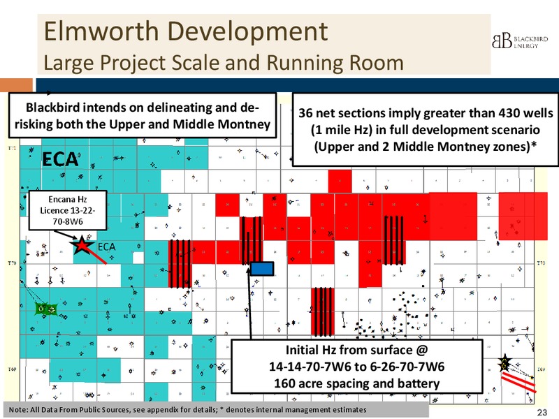INSTITUTIONAL PRESENTATION Q4 2014 – Blackbird Energy Inc. – slide 20