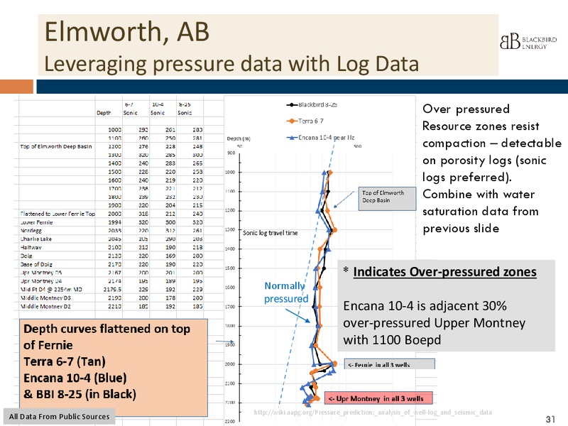 INSTITUTIONAL PRESENTATION Q4 2014 – Blackbird Energy Inc. – slide 27