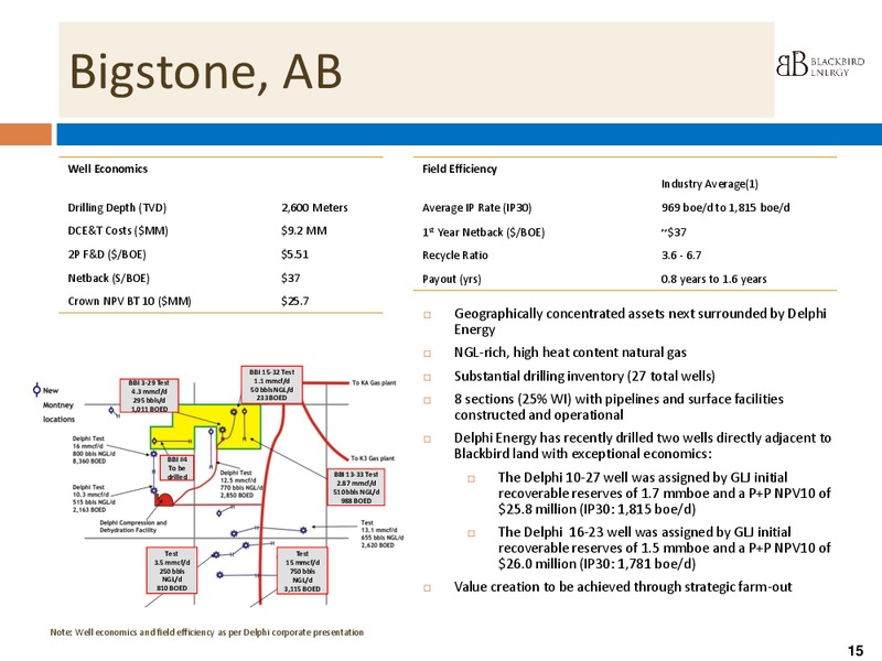 Q4 2013 CORPORATE PRESENTATION – Blackbird Energy Inc. – slide 14