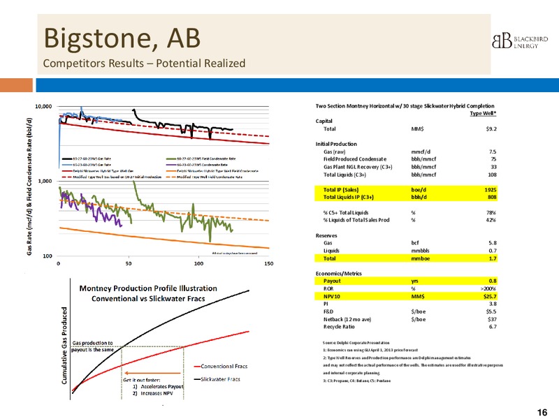 Q4 2013 CORPORATE PRESENTATION – Blackbird Energy Inc. – slide 15