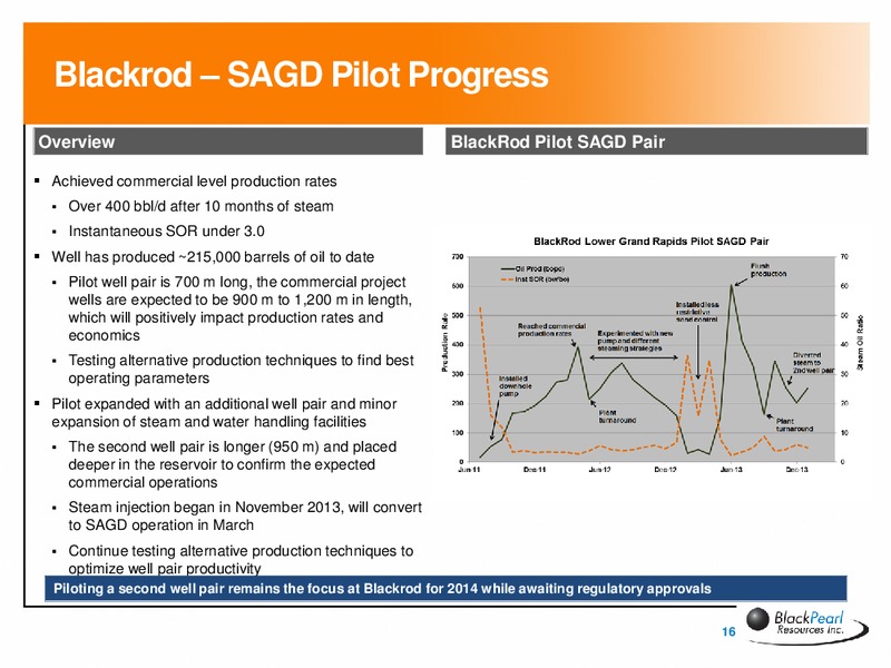 CORPORATE PRESENTATION – Blackpearl Resources, Inc. – slide 15